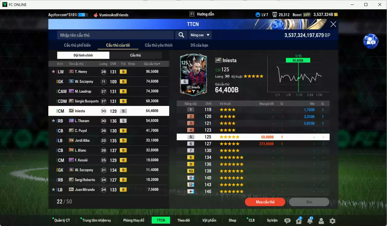 Ảnh Barcelona 3.713.160b có Y. Touré ITM+5, Ronaldinho JNM, Cruyff DC, Xavi MDL, Ronaldo CH, Petit DC+9, Cancelo LOL+10, Lewandowski CC+9, Henry CC, M. Laudrup UT, Busquets DC, Iniesta FAC, Thuram CH... HLV Xịn, đã đào tạo chỉ số nhiều cầu thủ. VIP KC Tháng 2