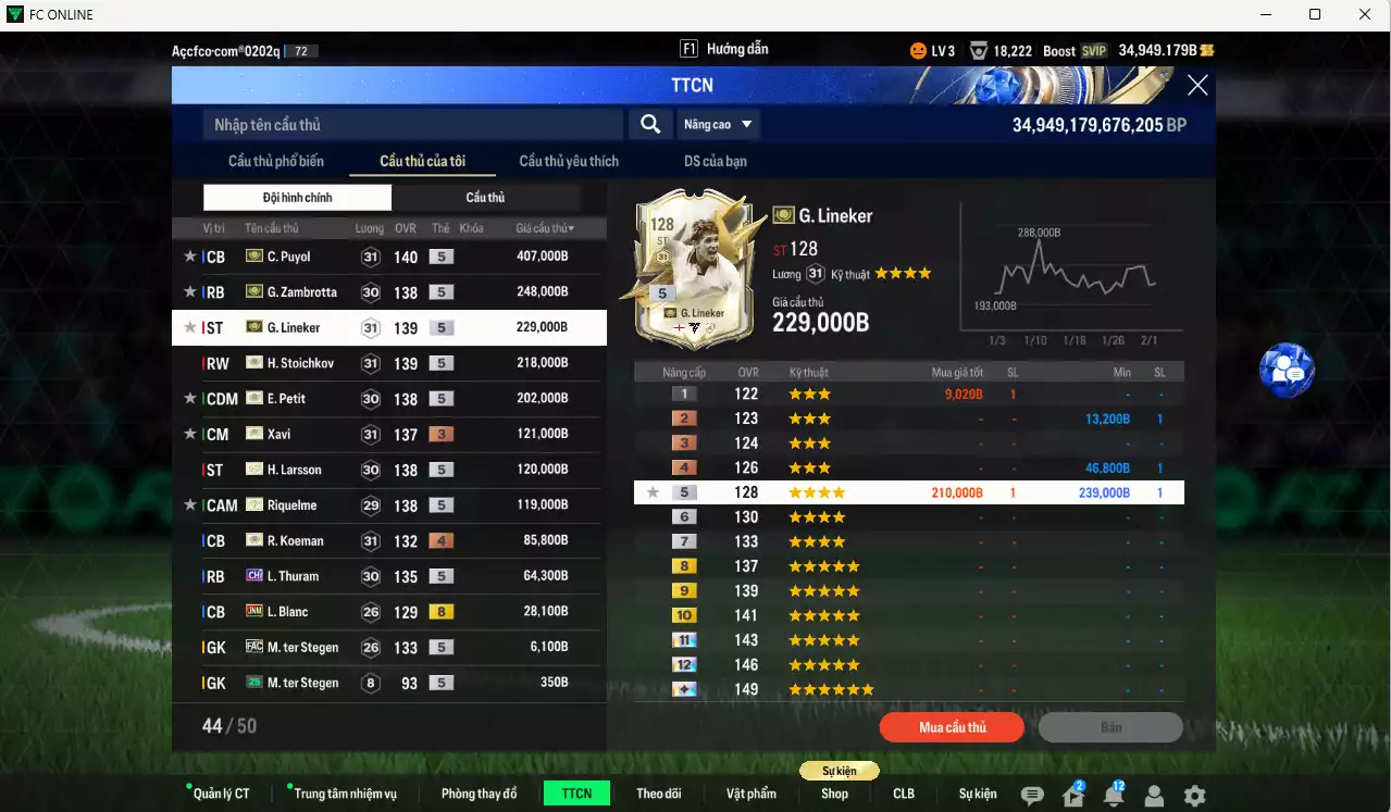 Ảnh Barcelona ITM+5 1.849.315b có Puyol, Petit, Zambrotta, Lineker, Stoichkov, Larsson, Requelme, Xavi +3, Koeman+4, Thuram CH, Blanc JNM... HLV tạm, đã đào tạo chỉ số nhiều cầu thủ. VIP BK Tháng 2