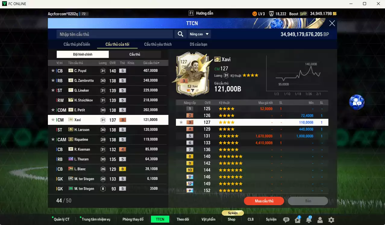 Ảnh Barcelona ITM+5 1.849.315b có Puyol, Petit, Zambrotta, Lineker, Stoichkov, Larsson, Requelme, Xavi +3, Koeman+4, Thuram CH, Blanc JNM... HLV tạm, đã đào tạo chỉ số nhiều cầu thủ. VIP BK Tháng 2