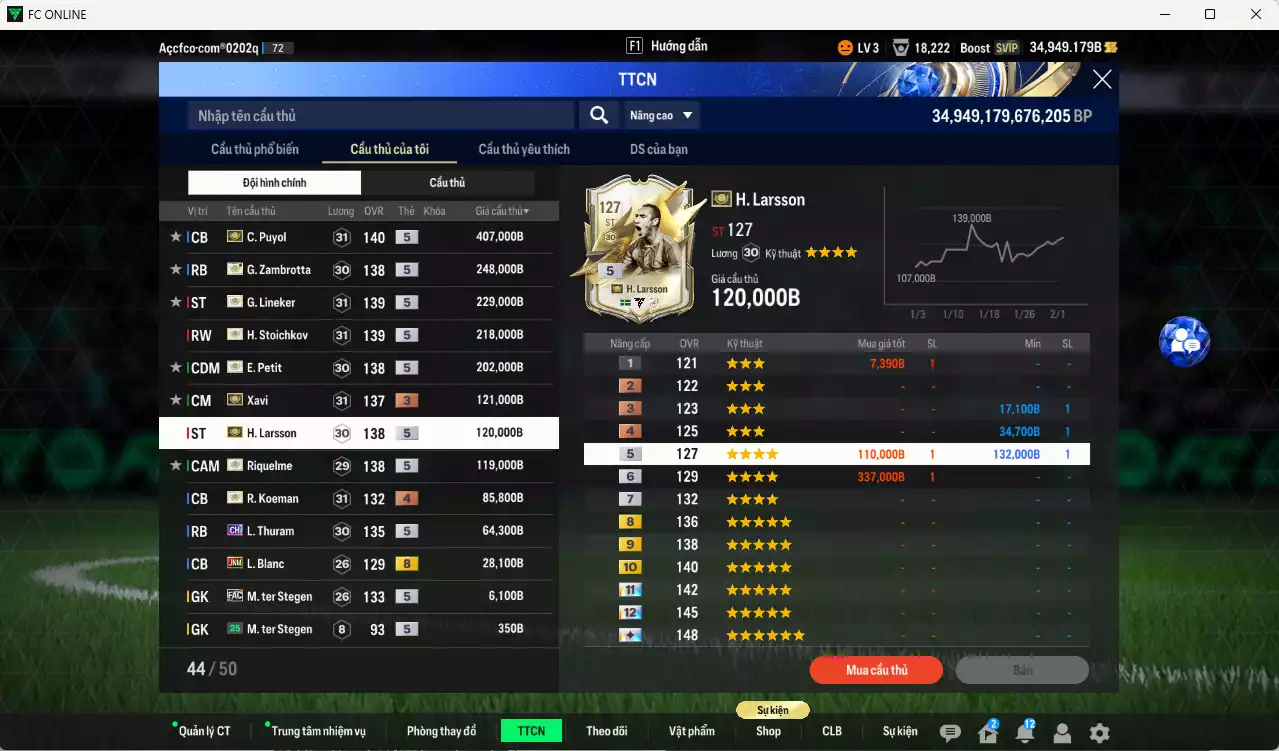 Ảnh Barcelona ITM+5 1.849.315b có Puyol, Petit, Zambrotta, Lineker, Stoichkov, Larsson, Requelme, Xavi +3, Koeman+4, Thuram CH, Blanc JNM... HLV tạm, đã đào tạo chỉ số nhiều cầu thủ. VIP BK Tháng 2