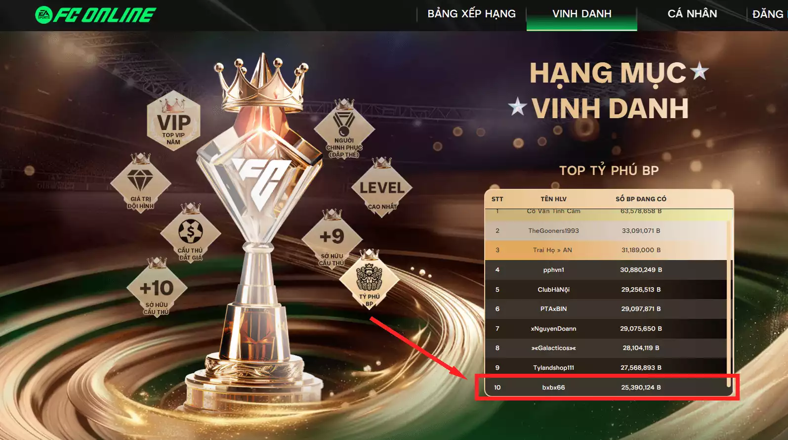 Ảnh [TOP TỶ PHÚ BP] ACC 24.858.274b trắng, có thẻ đổi tên, còn CP GIẢM THUẾ. HLV tạm, VIP BK Tháng 3