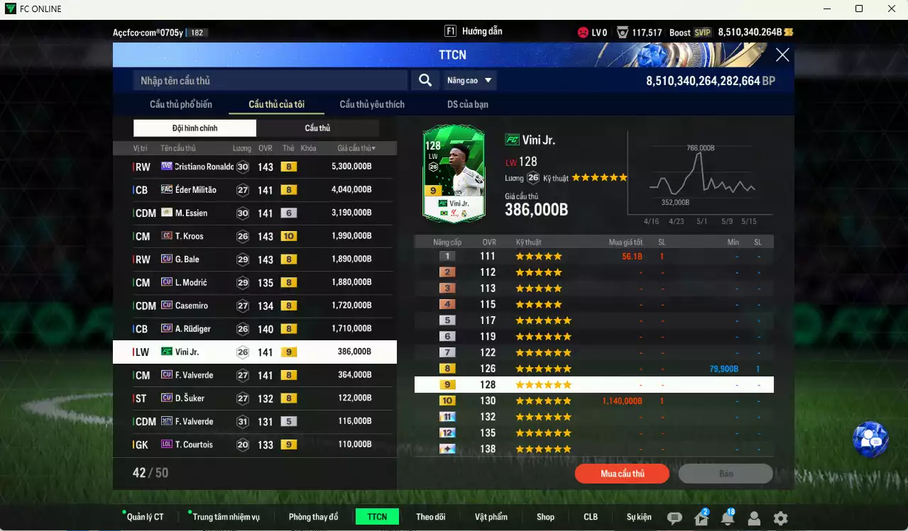 Ảnh [Dư nhiều BP] Real Madrid 23.241.000b dư 8tr5b có CR7 WB+8, Militao FAC, Kroos CC+10, Bale CU, Modric CU, Casemiro CU, Rudiger CU, Essien ITM+6, Vini FC+9, Valverde CU, Suker CU... HLV Xịn, còn nhiều CP GIẢM THUẾ