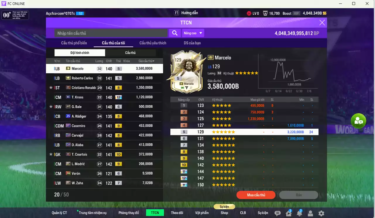 Ảnh Real Madrid 11.895.830b có Marcelo ITM, Carlos ITM, CR7 CC, Kroos MC+12... Còn CP GIẢM THUẾ
