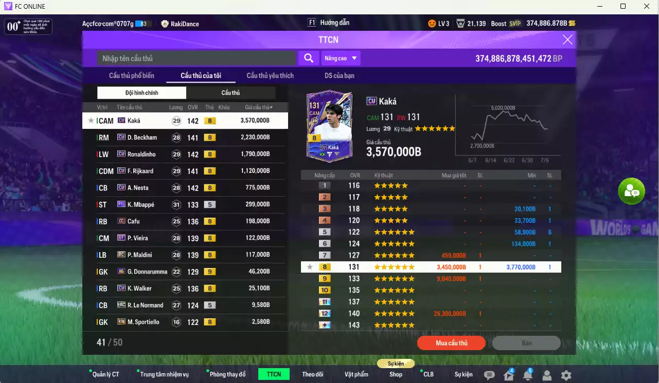 Ảnh AC Milan 10.304.620b có Kaká CU, Beckham CU, Ronaldinho CU, Rijkaard CU, Nesta CU... Còn CP GIẢM THUẾ, gần full đào tạo chiến thuật