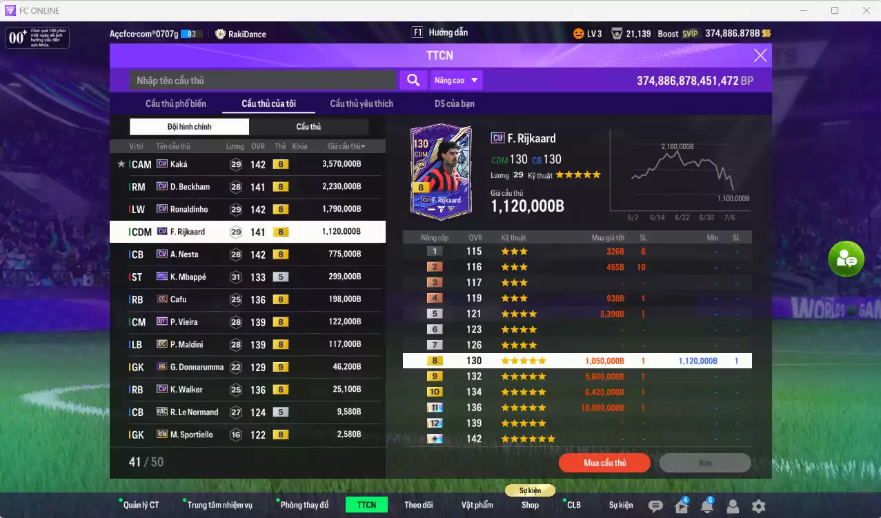 Ảnh AC Milan 10.304.620b có Kaká CU, Beckham CU, Ronaldinho CU, Rijkaard CU, Nesta CU... Còn CP GIẢM THUẾ, gần full đào tạo chiến thuật