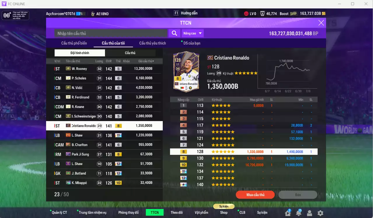 Ảnh Man Utd. 35.225.980b có Rooney ITM, Scholes ITM+6, Vidic ITM+6, Ferdinand ITM, Keane ITM+6, Schweinsteiger ITM,  CR7 CC, Shaw E21+11... Full miniface, còn rất nhiều CP GIẢM THUẾ. HLV Xịn, đã đào tạo full chỉ số cầu thủ
