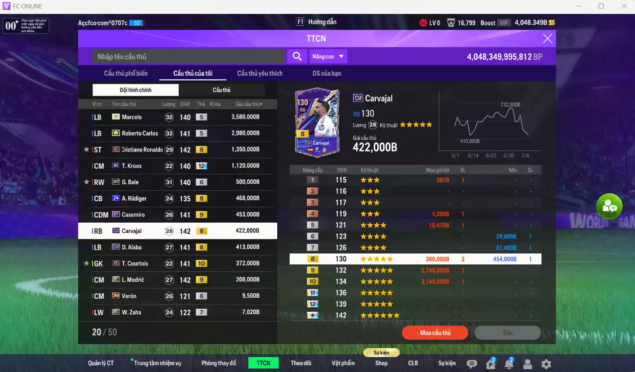 Ảnh Real Madrid 11.895.830b có Marcelo ITM, Carlos ITM, CR7 CC, Kroos MC+12... Còn CP GIẢM THUẾ