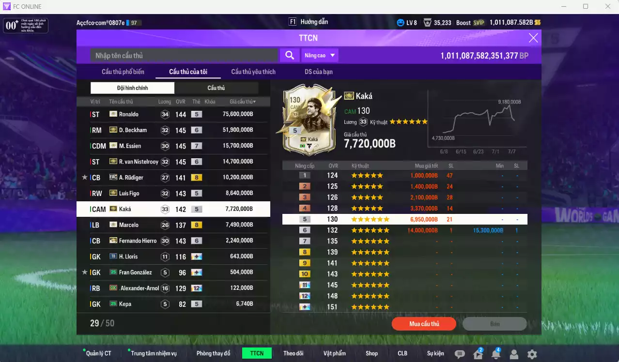 Ảnh [Hạng 884] Real Madrid 195.471.680b có Ronaldo ITM, Beckham ITM+6, Essien ITM+7, Van Gol ITM+6, Rudiger FAC, Figo ITM, Kaká ITM, Marcelo ICON+8, Hierro ITM+6... Còn rất nhiều CP GIẢM THUẾ. HLV Xịn, đã full đào tạo chiến thuật vs chỉ số cầu thủ. VIP KC Tháng 7