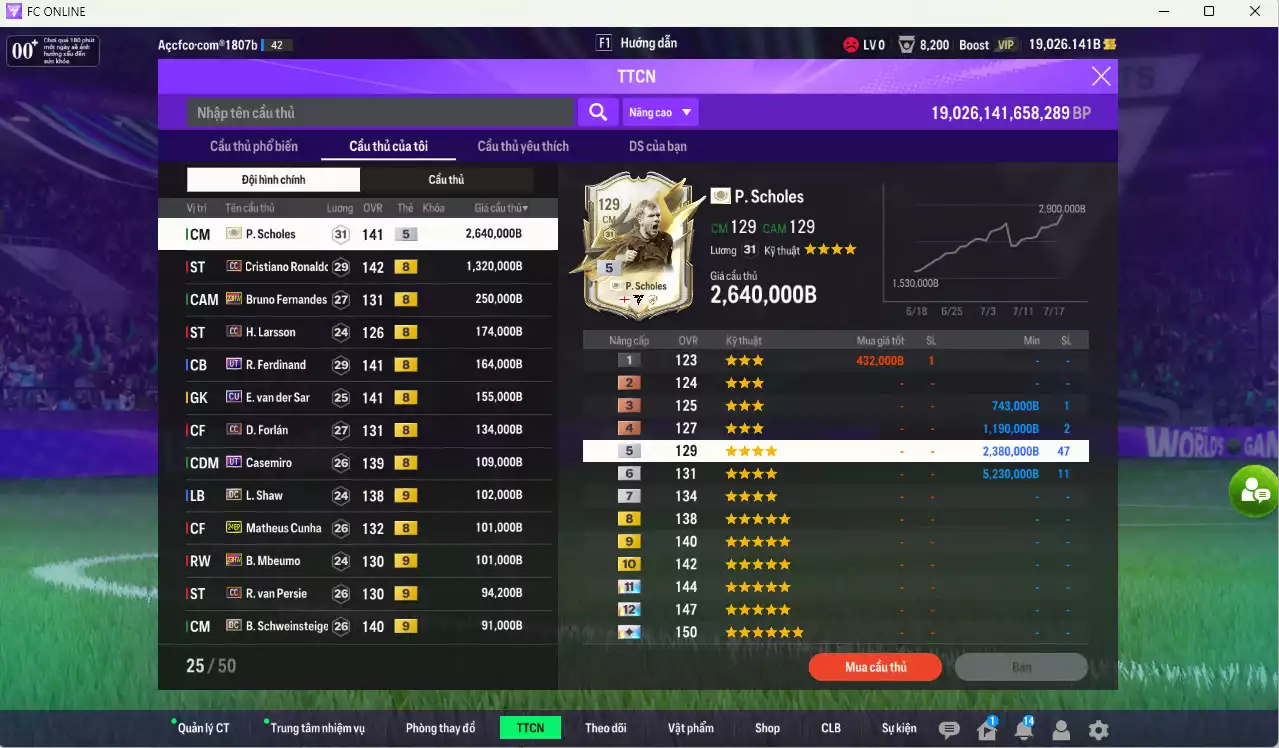 Ảnh Man Utd 6.057.630b có Scholes ITM, CR7 CC, Bruno 23HW... Full miniface. HLV tạm