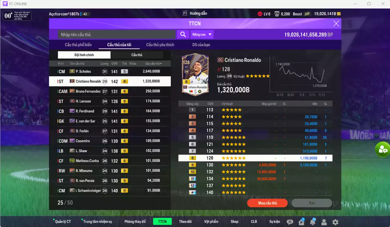 Ảnh Man Utd 6.057.630b có Scholes ITM, CR7 CC, Bruno 23HW... Full miniface. HLV tạm