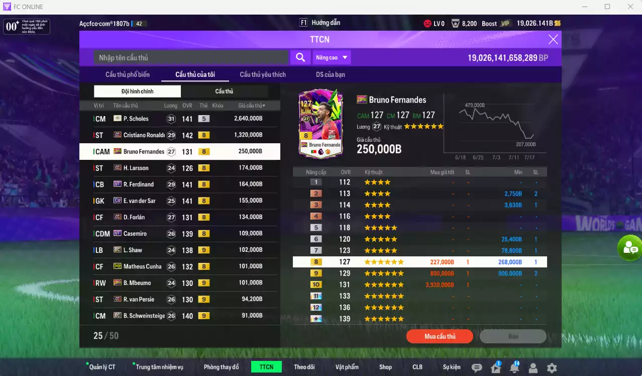 Ảnh Man Utd 6.057.630b có Scholes ITM, CR7 CC, Bruno 23HW... Full miniface. HLV tạm