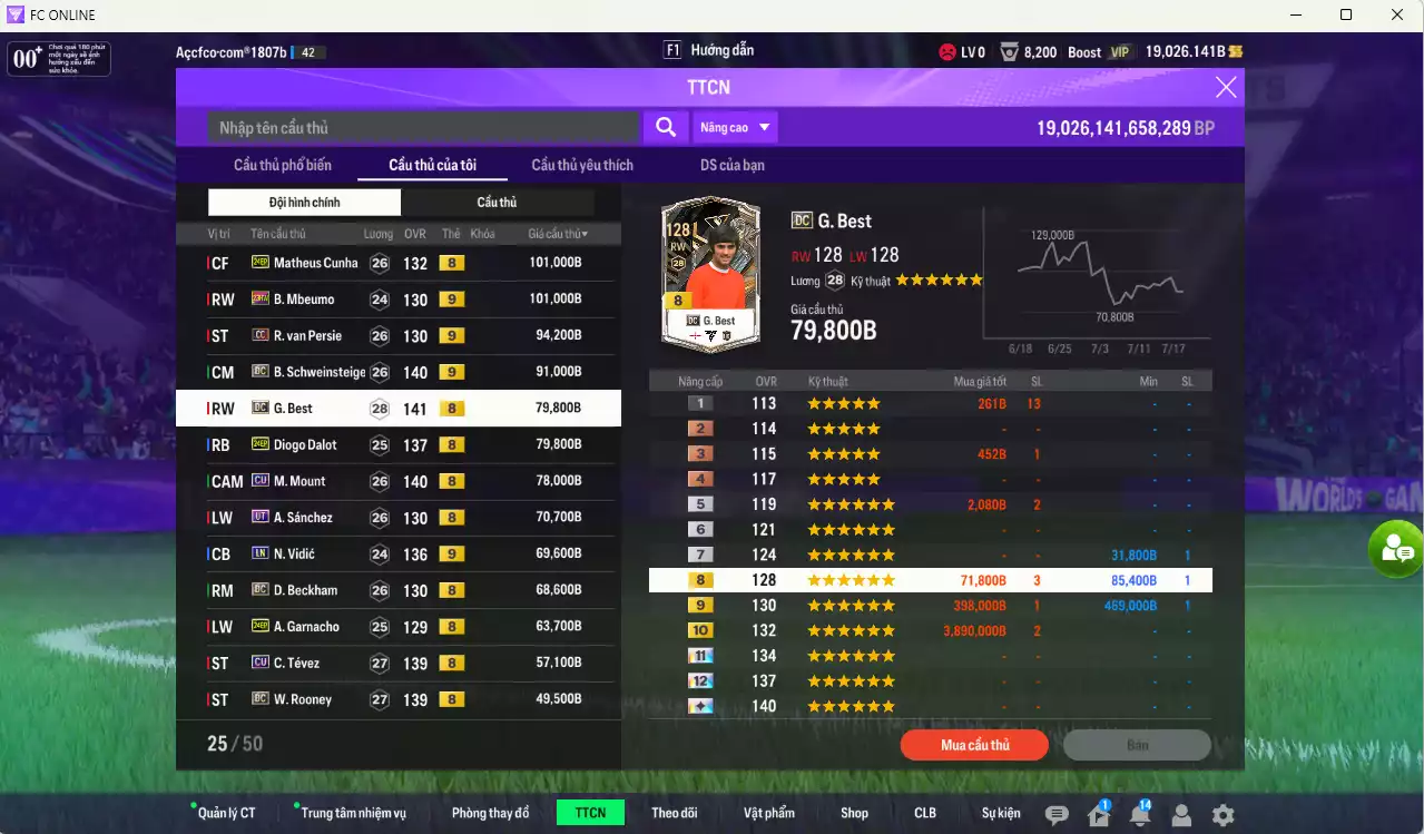 Ảnh Man Utd 6.057.630b có Scholes ITM, CR7 CC, Bruno 23HW... Full miniface. HLV tạm