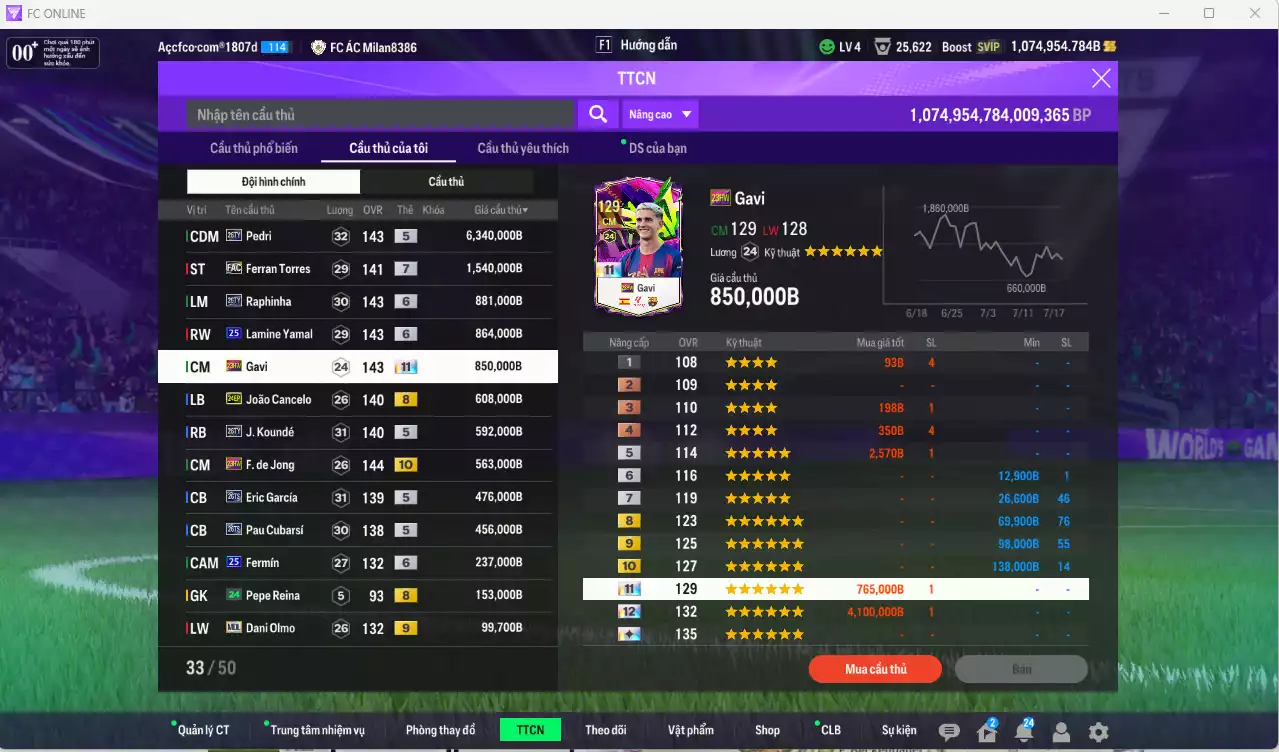 Ảnh Barcelona 13.833.350b dư 1trb có Pedri 26TY, Ferran Torres FAC+7, Raphinha 26TY+6, Yamal 25UCL+6, Gavi 23HW+11, Cancelo 24EP, Koundé 26TY, F. de Jong 23HW+10, Eric García 26TS, Cubarsí 26TS... Còn nhiều CP GIẢM THUẾ. HLV Xịn