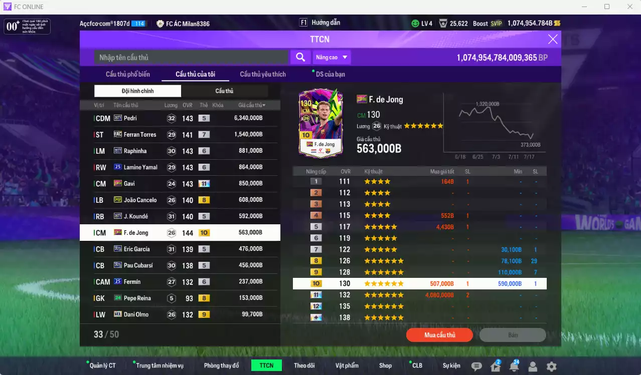 Ảnh Barcelona 13.833.350b dư 1trb có Pedri 26TY, Ferran Torres FAC+7, Raphinha 26TY+6, Yamal 25UCL+6, Gavi 23HW+11, Cancelo 24EP, Koundé 26TY, F. de Jong 23HW+10, Eric García 26TS, Cubarsí 26TS... Còn nhiều CP GIẢM THUẾ. HLV Xịn