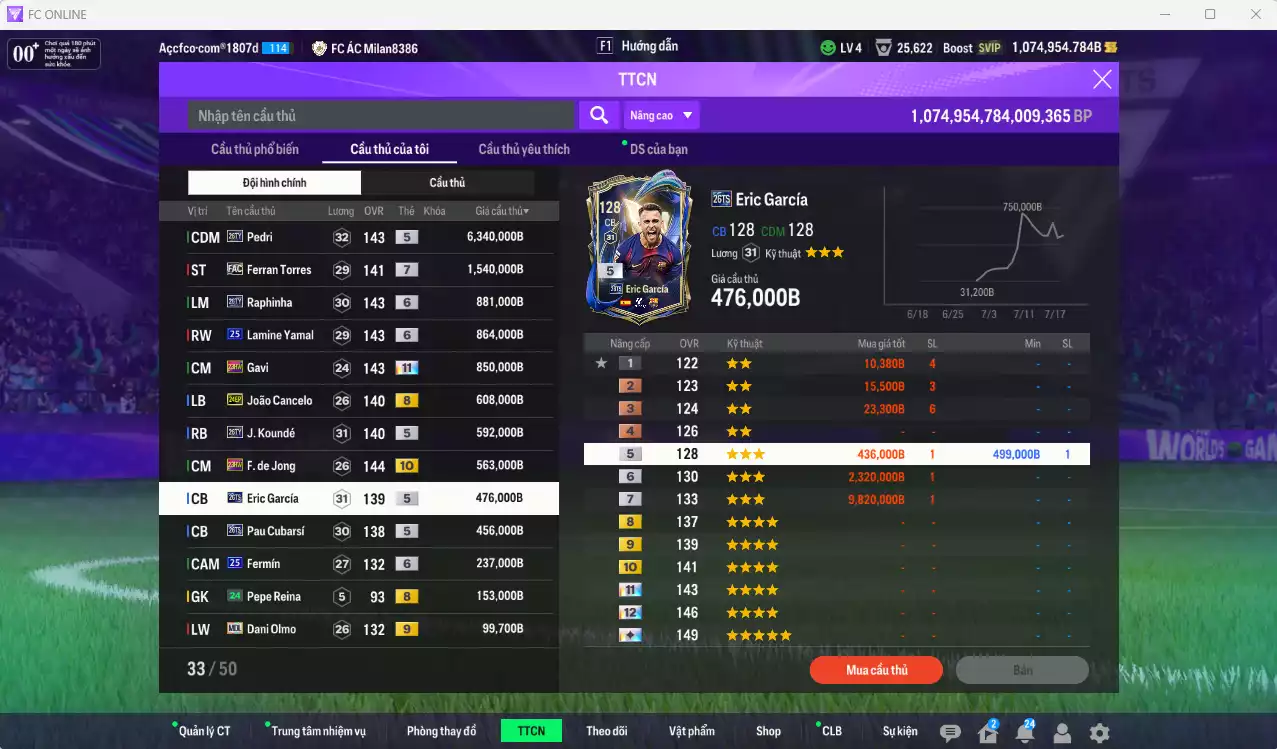 Ảnh Barcelona 13.833.350b dư 1trb có Pedri 26TY, Ferran Torres FAC+7, Raphinha 26TY+6, Yamal 25UCL+6, Gavi 23HW+11, Cancelo 24EP, Koundé 26TY, F. de Jong 23HW+10, Eric García 26TS, Cubarsí 26TS... Còn nhiều CP GIẢM THUẾ. HLV Xịn