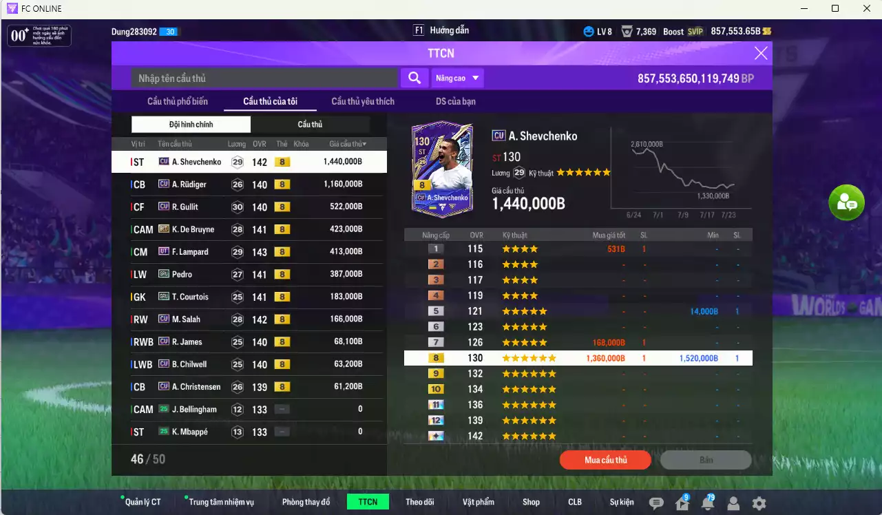 Ảnh Chelsea 4.886.500b có Sheva CU, Rudiger CU, Gullit CU, K. De Bruyne BDO, Lampard UT, Pedro GRU...