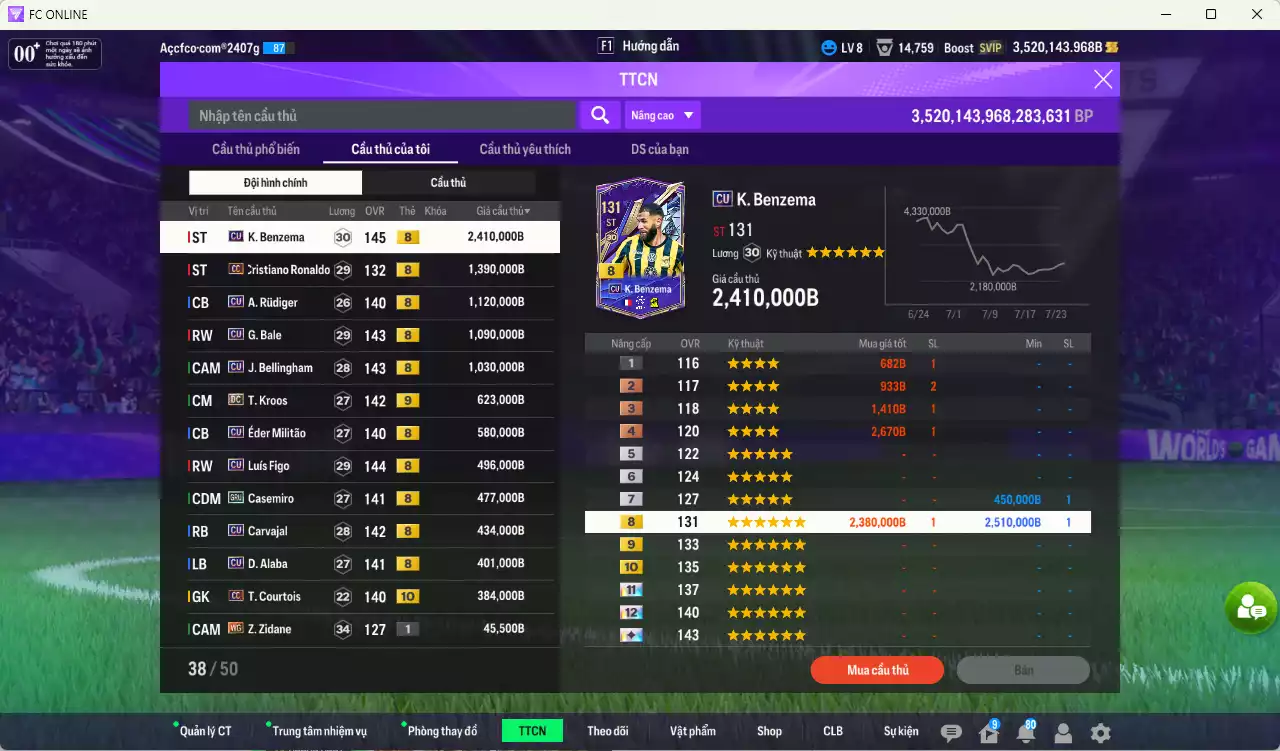 Ảnh Real Madrid 10.529.300b dư 3tr5b có Benzema CU, CR7 CC, Rudiger CU, Bale CU, Bellingham CU, Kroos DC+9, Militao CU, Figo CU, Casemiro GRU, Carvajal CU... Còn nhiều CP GIẢM THUẾ. HLV Xịn
