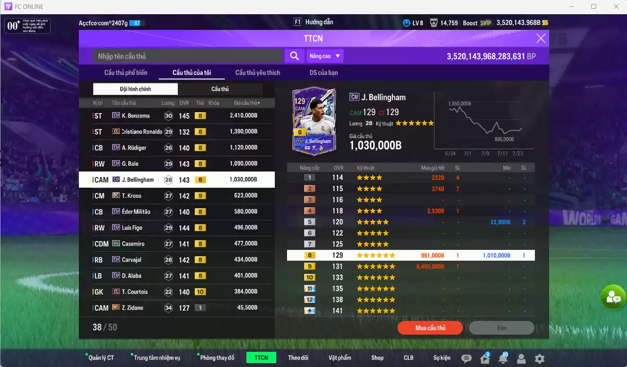 Ảnh Real Madrid 10.529.300b dư 3tr5b có Benzema CU, CR7 CC, Rudiger CU, Bale CU, Bellingham CU, Kroos DC+9, Militao CU, Figo CU, Casemiro GRU, Carvajal CU... Còn nhiều CP GIẢM THUẾ. HLV Xịn