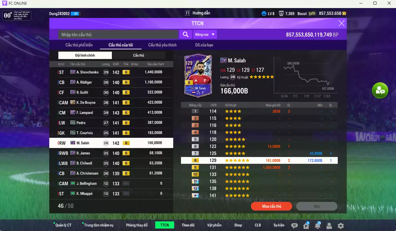 Ảnh Chelsea 4.886.500b có Sheva CU, Rudiger CU, Gullit CU, K. De Bruyne BDO, Lampard UT, Pedro GRU...