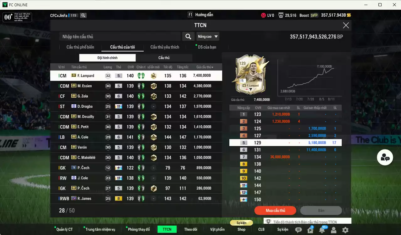 Ảnh Chelsea ITM 24.808.490b có Lampard ITM, Essien ITM, Zola ITM+6, Drogba CFA+11, Desailly ITM, Petit ITM, A. Cole ITM+6, Verón ITM, Makélélé ITM, Cech ITM, J. Cole CFA+11... Còn nhiều CP GIẢM THUẾ. HLV Xịn