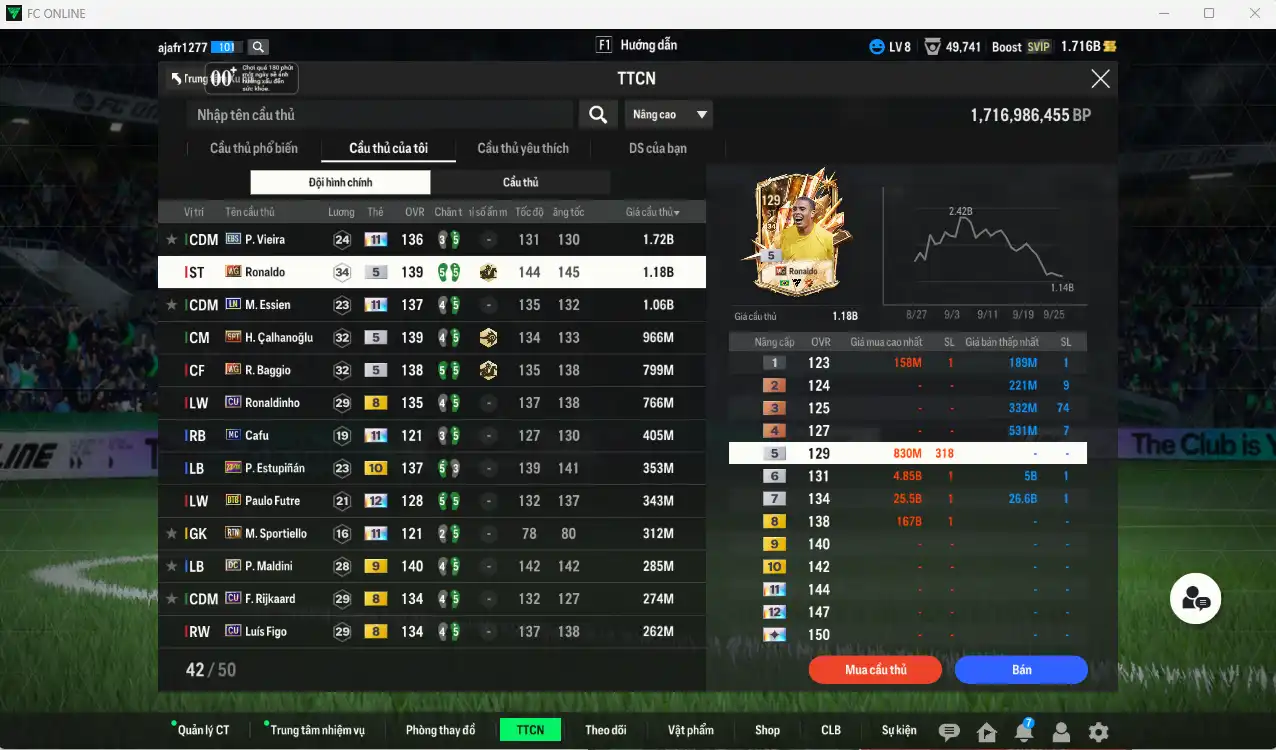 Ảnh AC Milan 12.239b dư 1,7b có Ronaldo WG, Calhanoglu WG, Baggio WG, Vieira EBS+11, Essien LN+11, Ronaldinho CU… Còn nhiều thẻ GIẢM THUẾ. HLV Xịn
