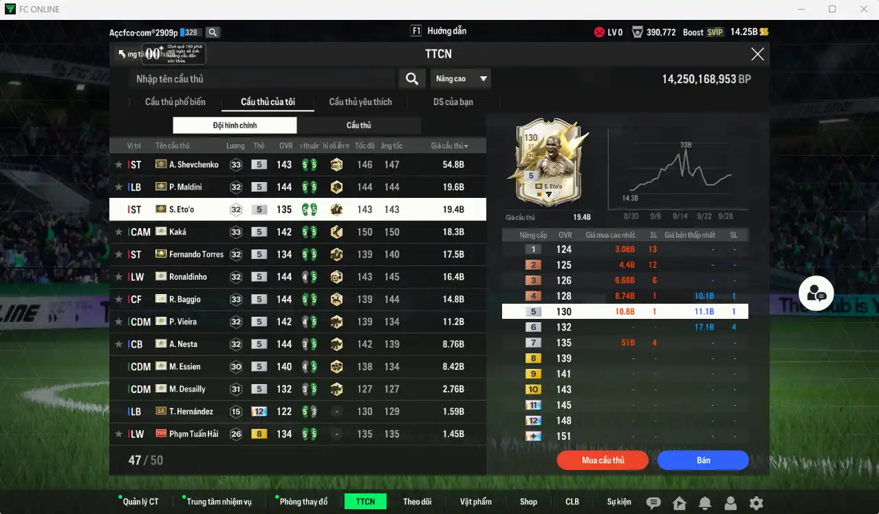 Ảnh Full mùa ITM+5 201.515b dư 14.2b có Sheva, Maldini, Kaká, Eto, Baggio, Torres, Ronaldinho, Vieira, Nesta, Desailly, Essien, Zola… ITM+5  vs Hùng Dũng, Quang Hải IP. Còn rất nhiều thẻ GIẢM THUẾ. HLV Siêu Xịn, đã full đào tạo chiến thuật lẫn chỉ số ct, dư nhiều CP
