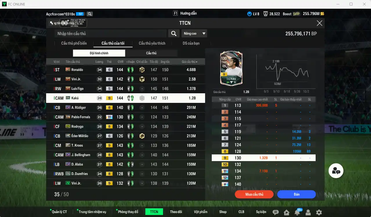 Ảnh Real Madrid 12.462b có Ronaldo WG+6, Vini SPT+6, Figo SPT, Kaká GRU+9, Rudiger CU… Còn thẻ GIẢM THUẾ. HLV Xịn